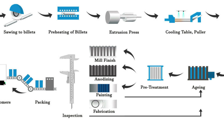 Aluminium extrusion